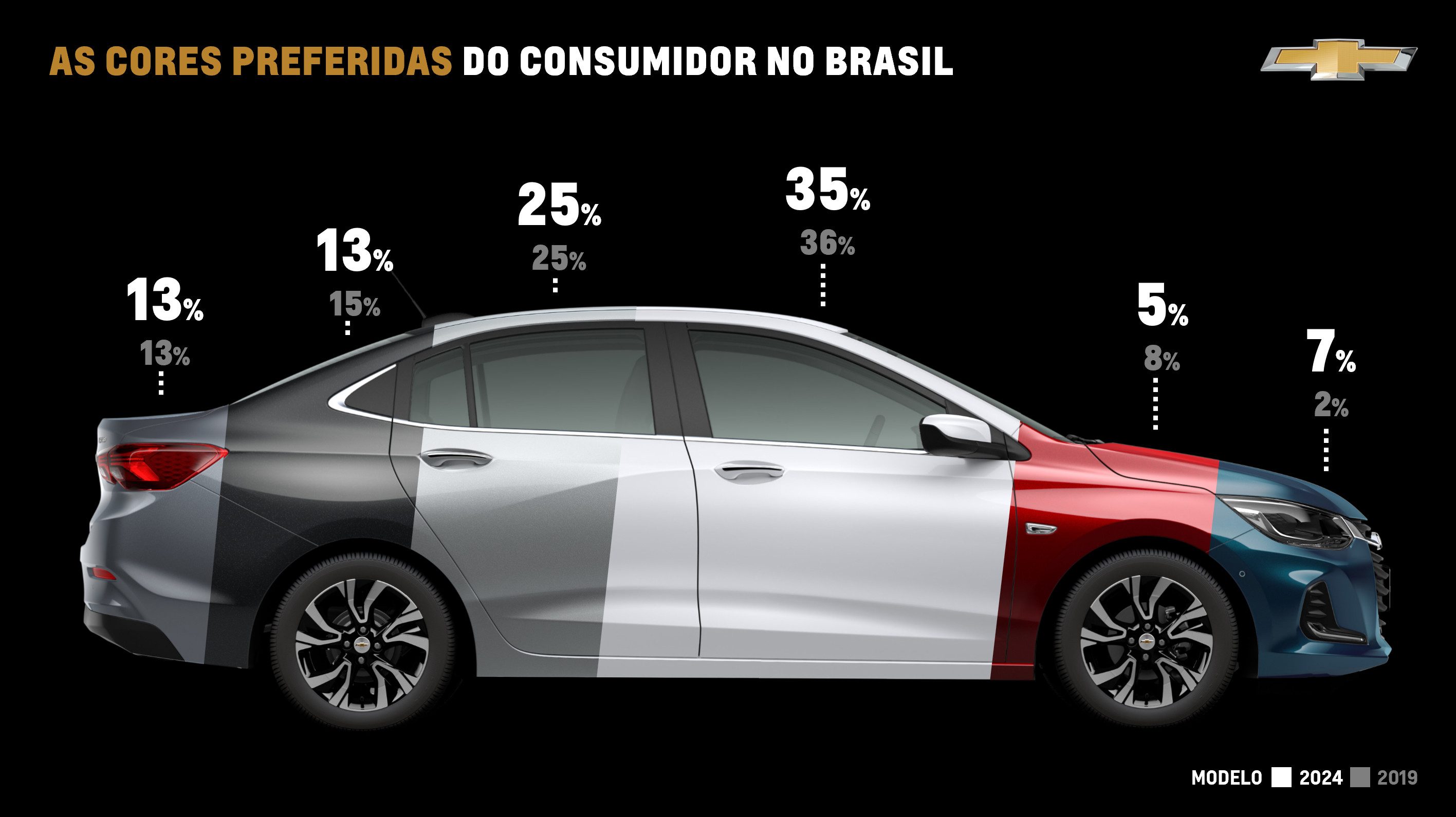 ONIX, TRACKER E MONTANA GANHAM CORES MAIS VIVAS